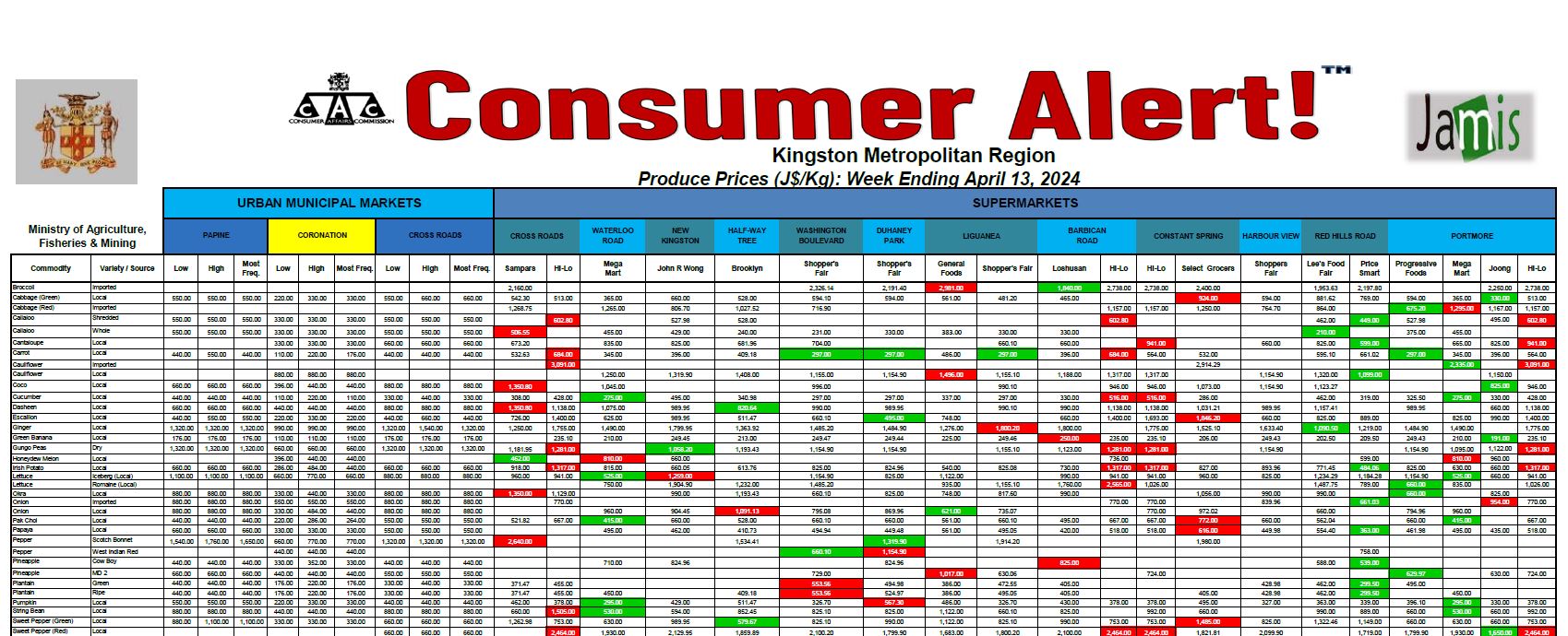 Consumer Alert - Produce  April 13 2024