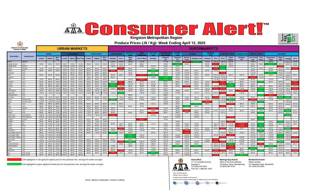  Consumer Alert - Produce April 12, 2025