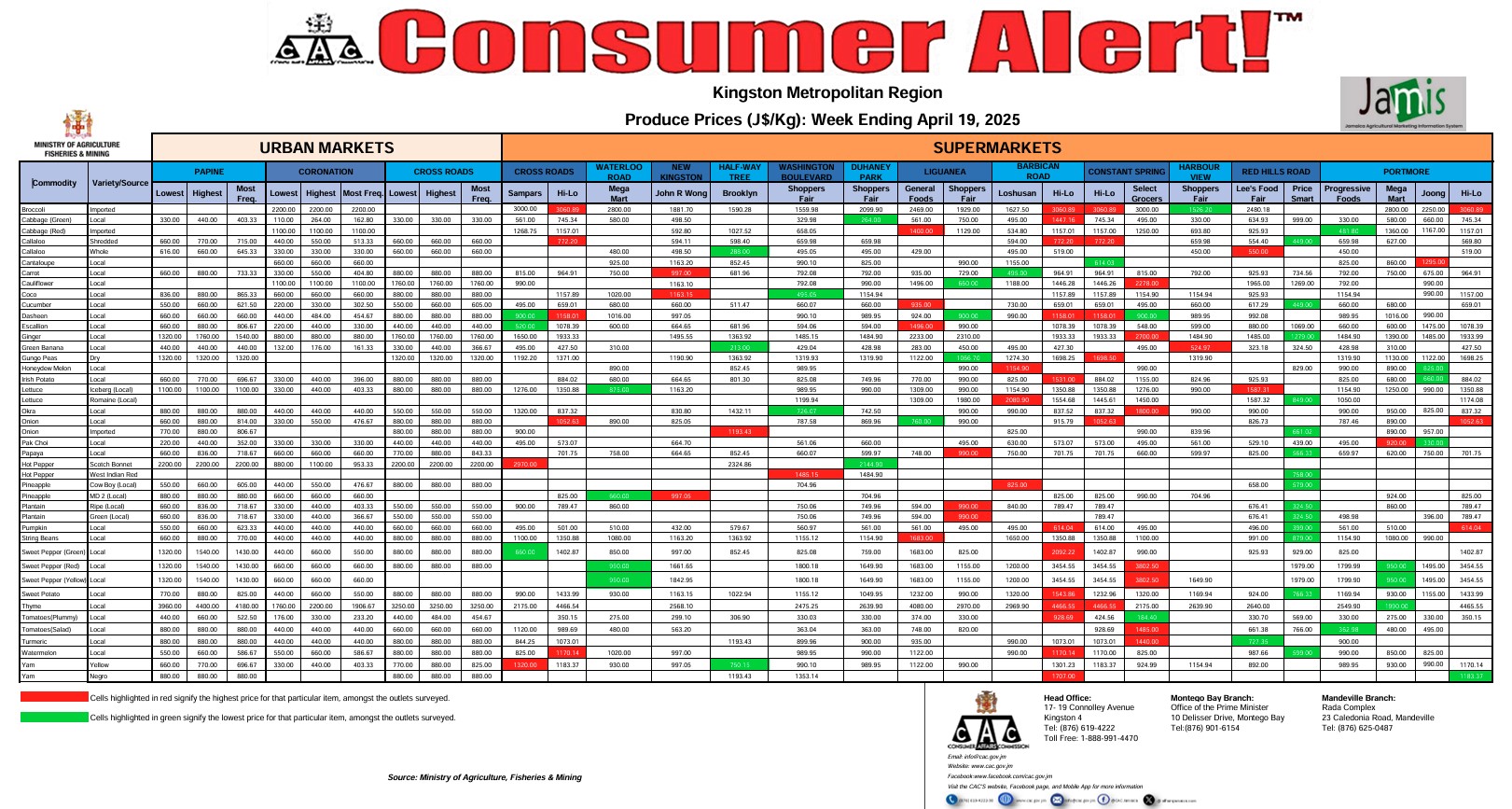  Consumer Alert - Produce April 19, 2025