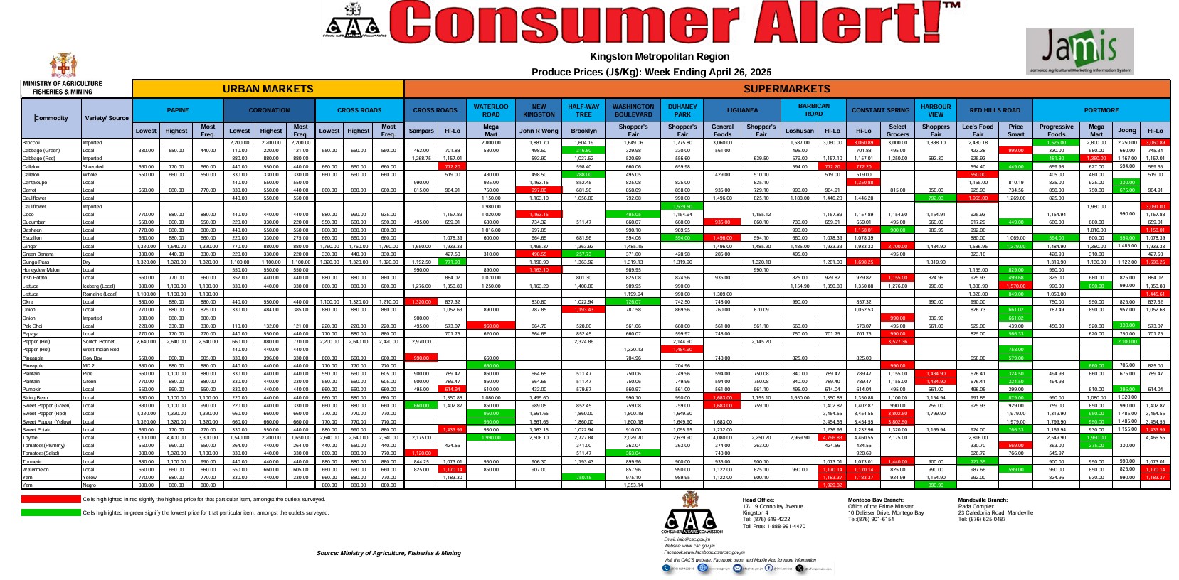  Consumer Alert - Produce April 26, 2025