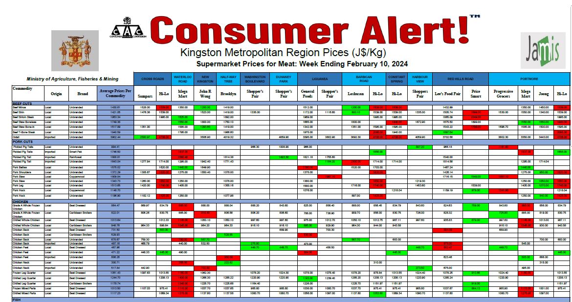 Home Www Cac Gov Jm   FEB2024 MeatStockPrices 