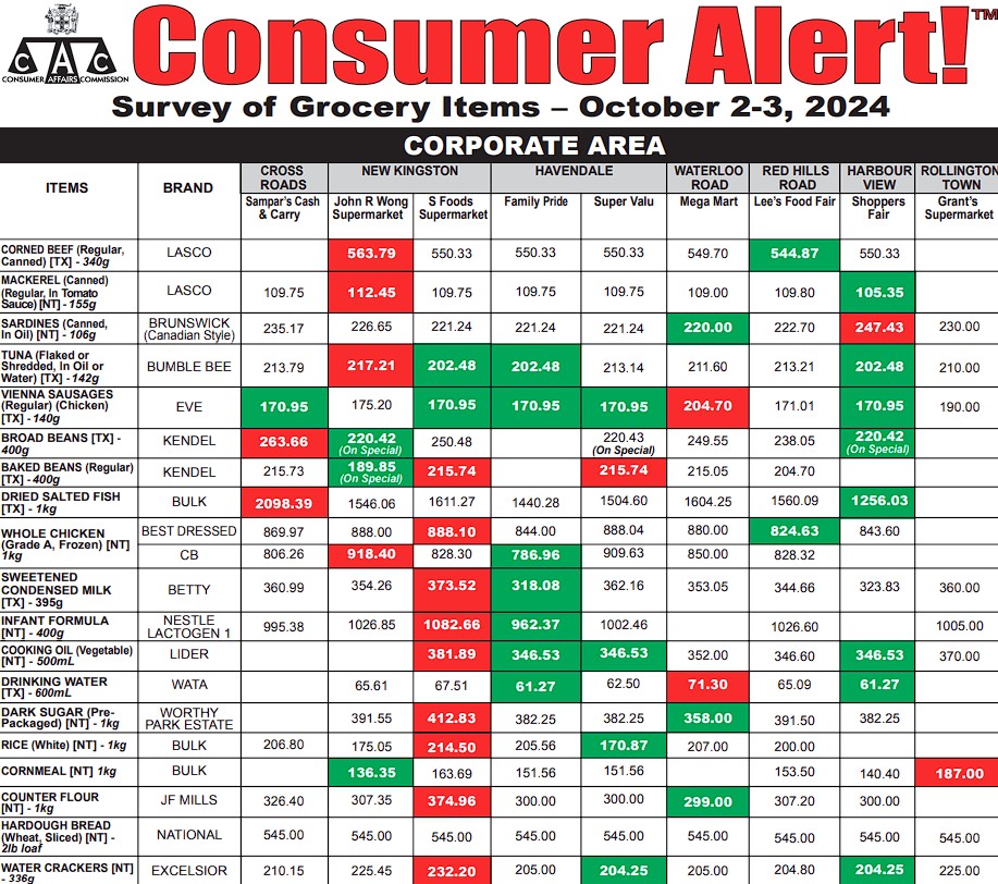 Consumer Alert!! Grocery Item October 3-4, 2024