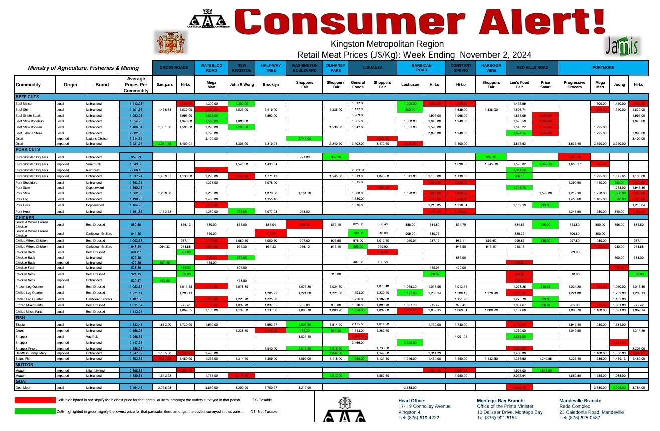  Consumer Alert - Survey of Meat November 02, 2024