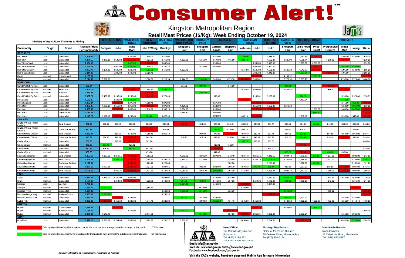  Consumer Alert - Survey of Meat October 19, 2024