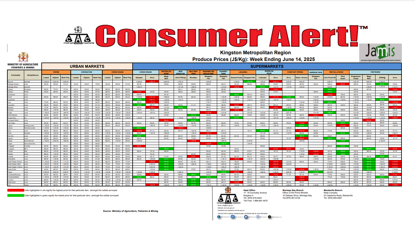  Consumer Alert - Produce June 14, 2025