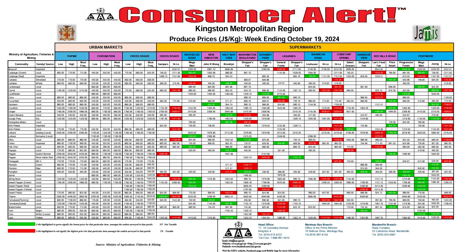 Consumer Alert - Produce October 19, 2024