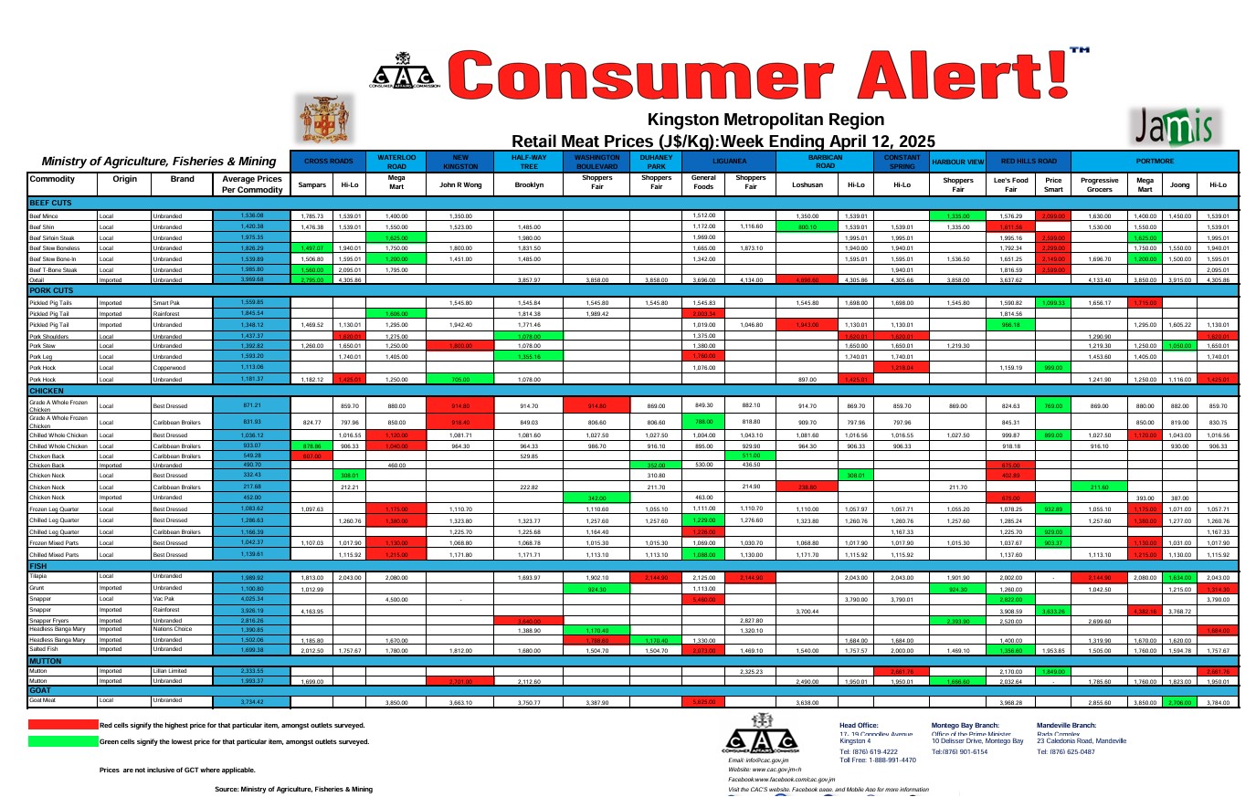  Consumer Alert - Survey of Meat April 12, 2025