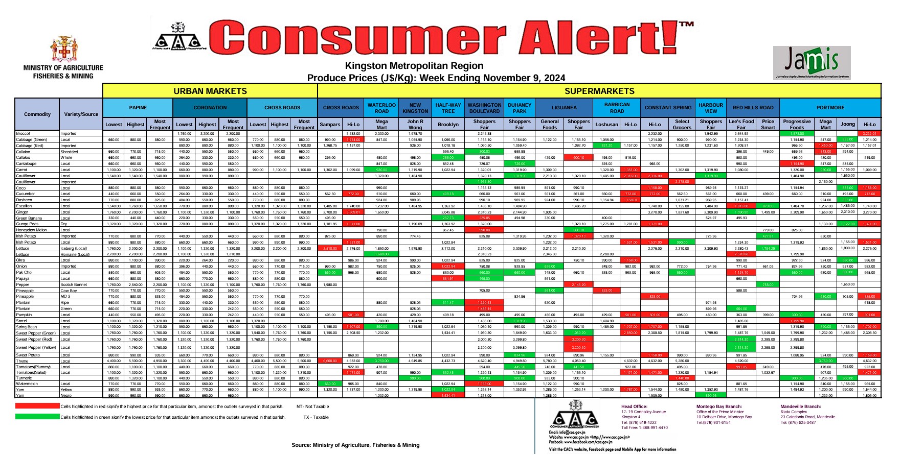 Consumer Alert - Produce November 09, 2024