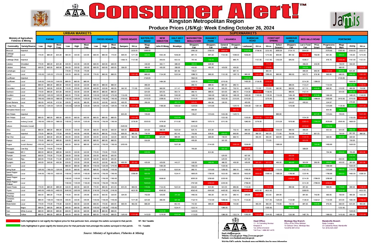 Consumer Alert - Produce October 26, 2024