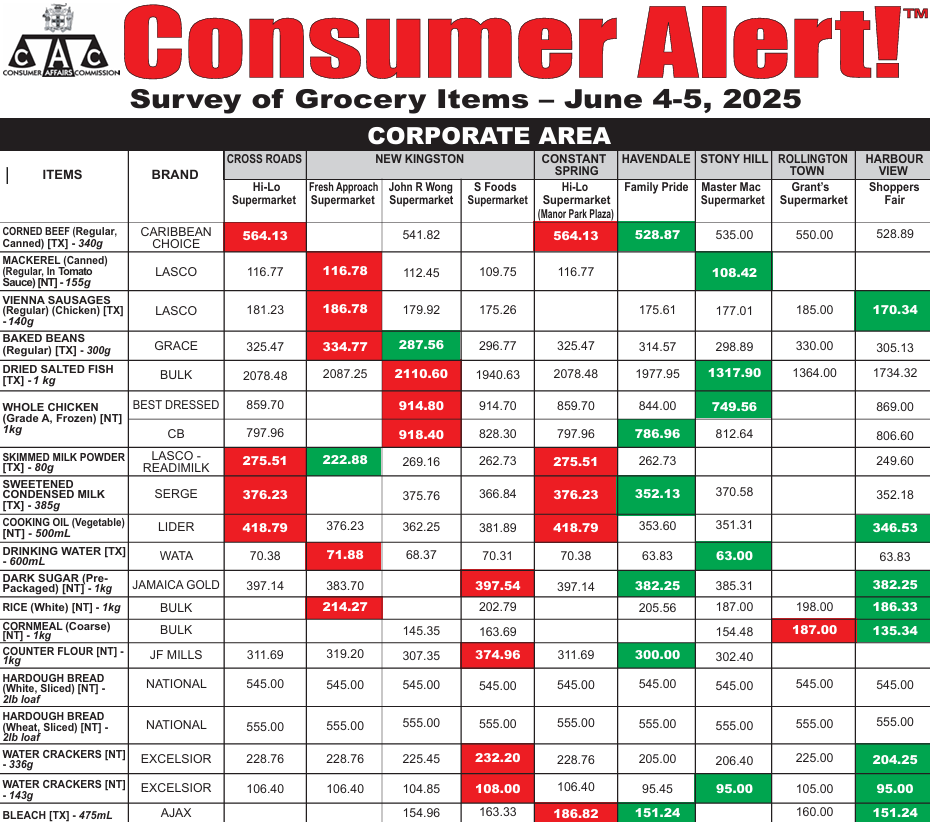 Consumer Alert!! Grocery Item June 4-5, 2025
