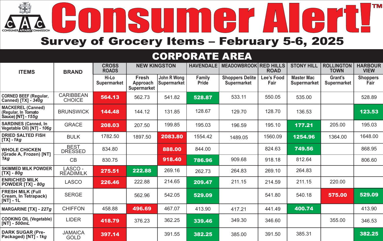 Consumer Alert!! Grocery Item February 4-5, 2025