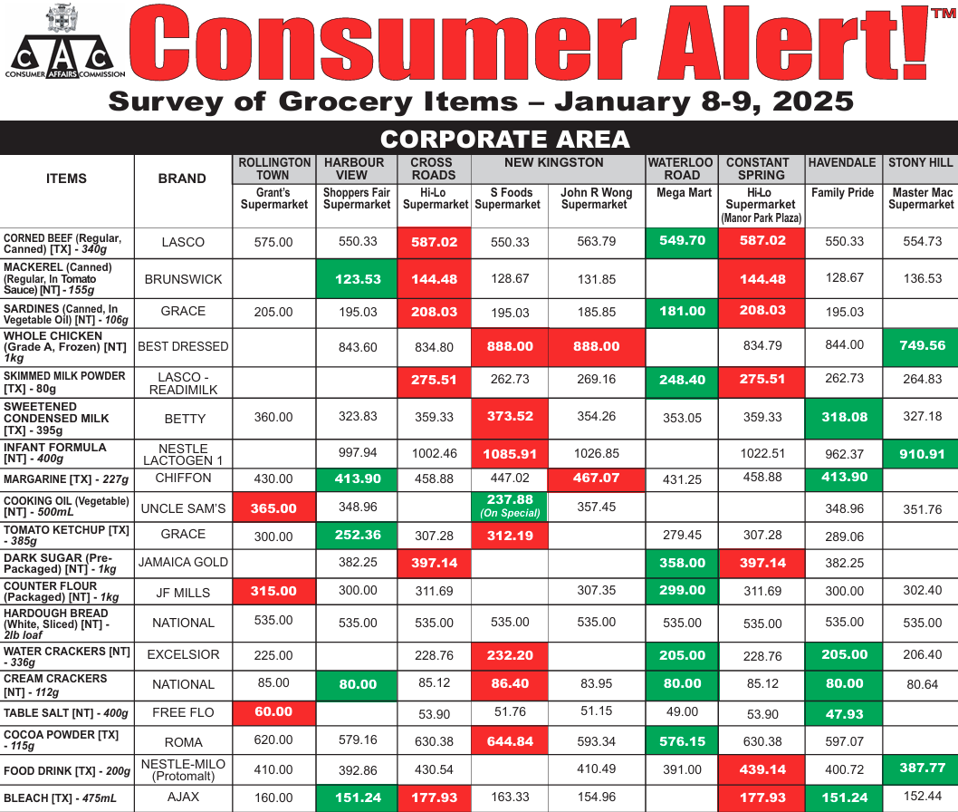 Consumer Alert!! Grocery Item January 8-9, 2025