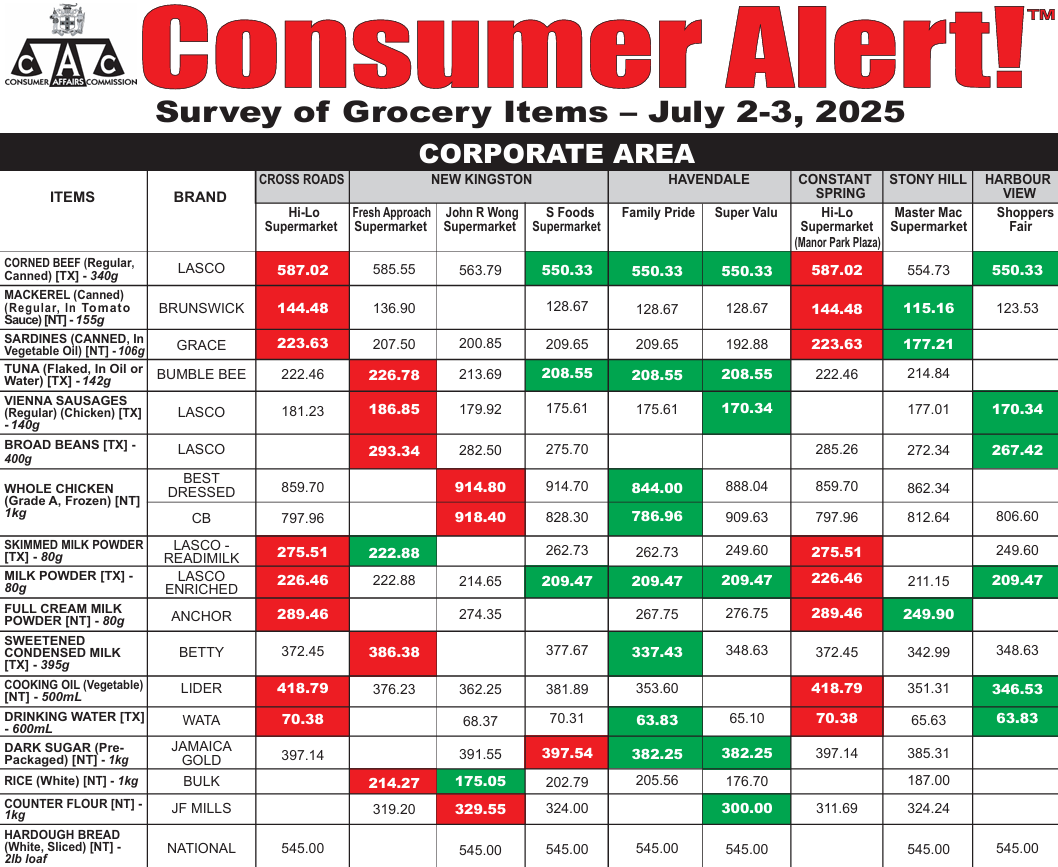 Consumer Alert!! Grocery Item July 2-3, 2025