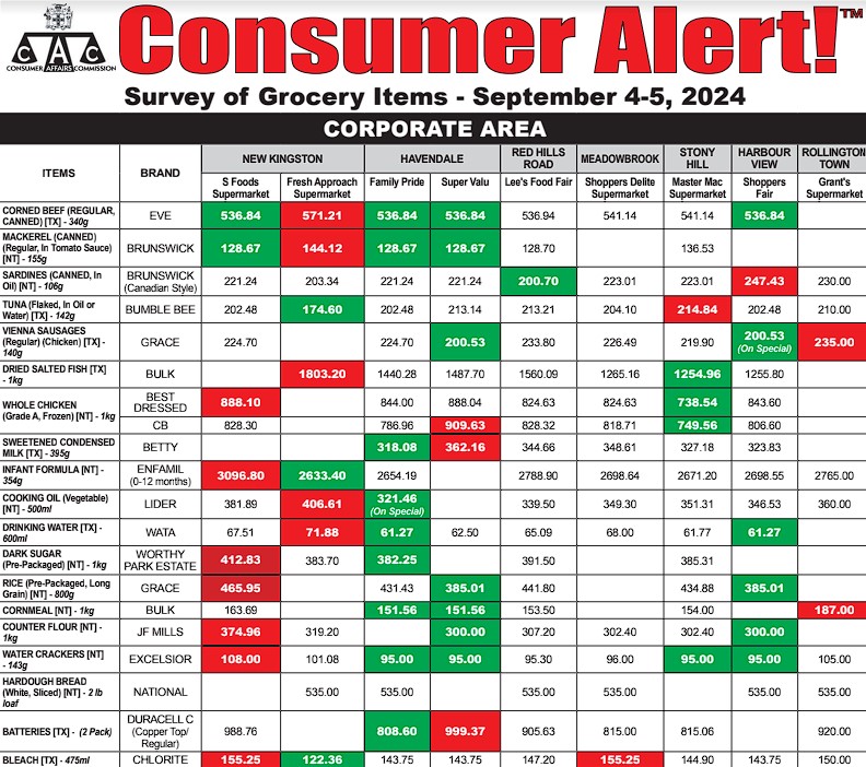 Consumer Alert!! Grocery Item September 4-5, 2024