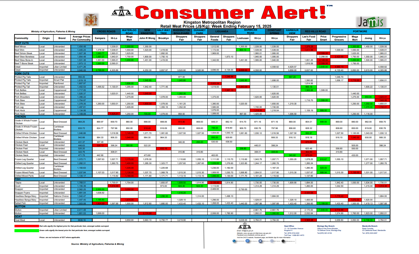  Consumer Alert - Survey of Meat February 15, 2025