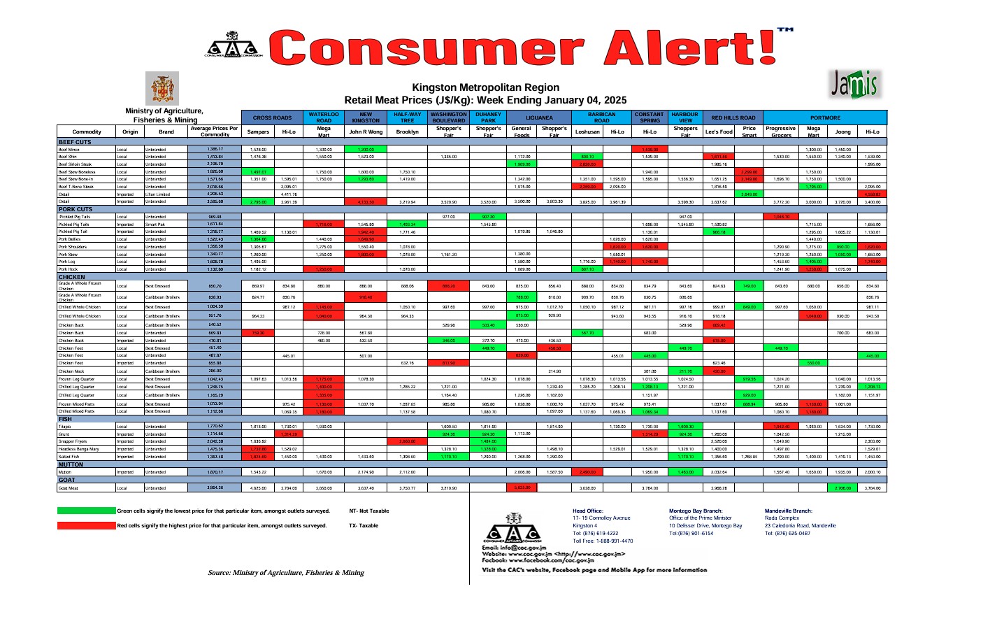  Consumer Alert - Survey of Meat January 04, 2025