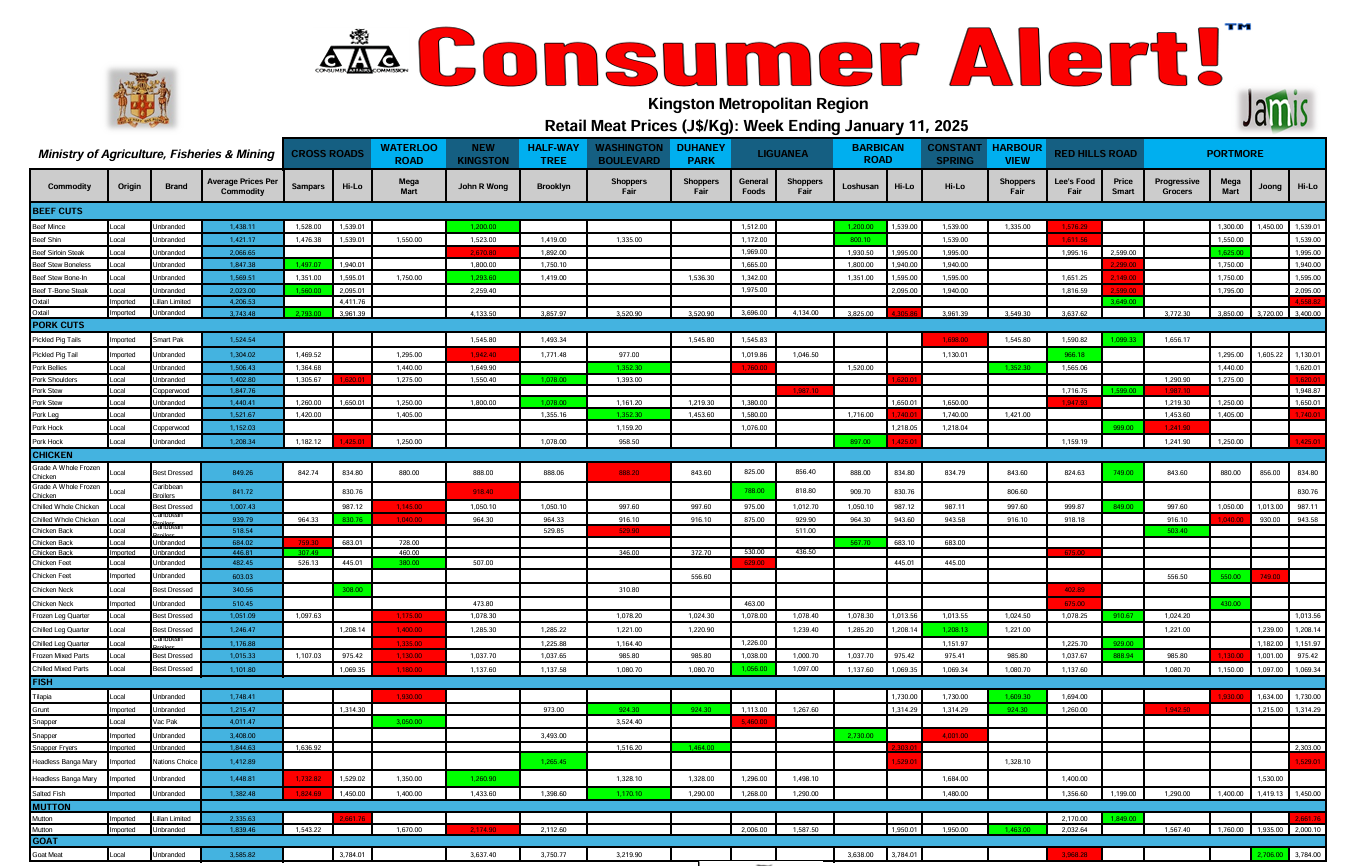  Consumer Alert - Survey of Meat January 11, 2025