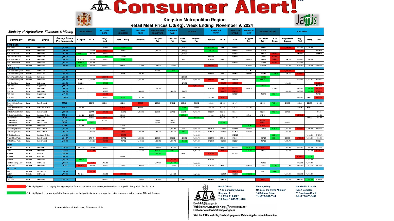  Consumer Alert - Survey of Meat November 09, 2024