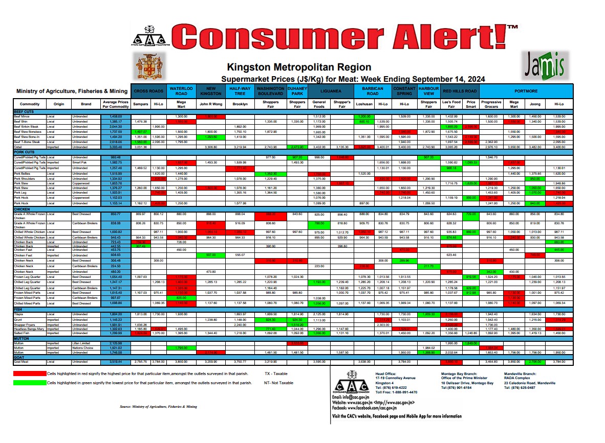  Consumer Alert - Survey of Meat September 14, 2024