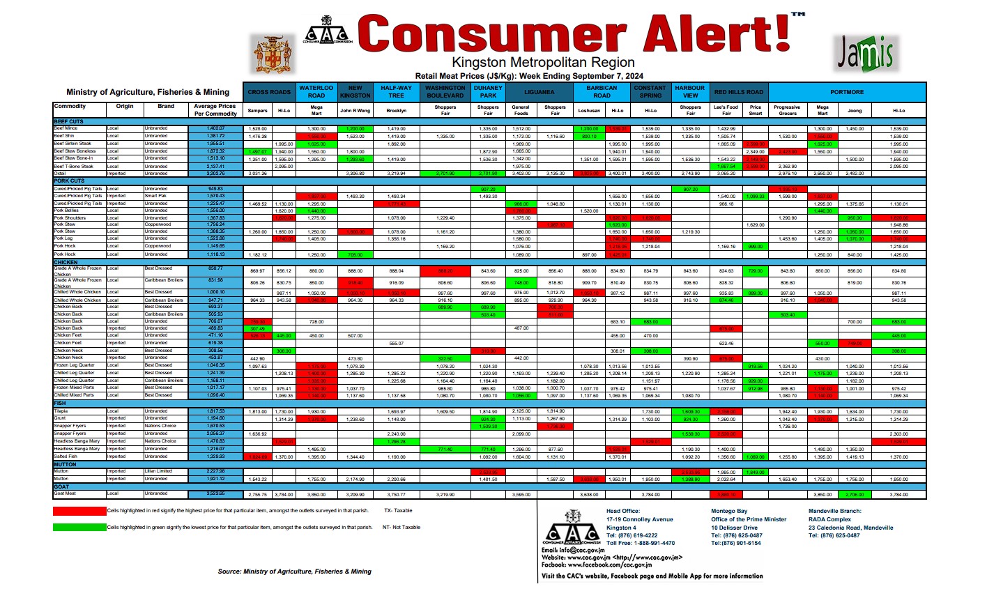  Consumer Alert - Survey of Meat September 7, 2024