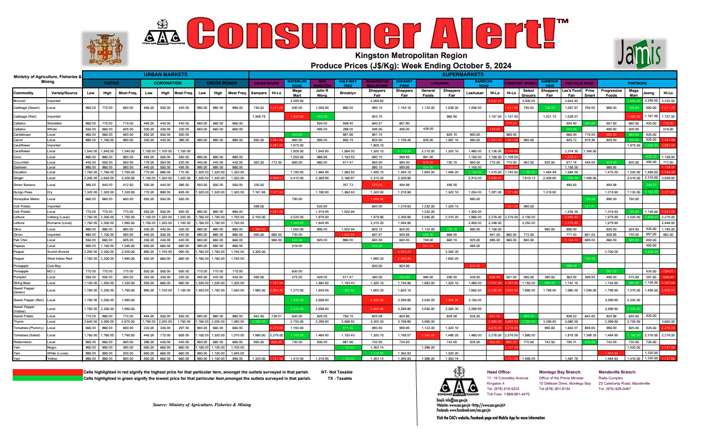 Consumer Alert - Produce October 5, 2024