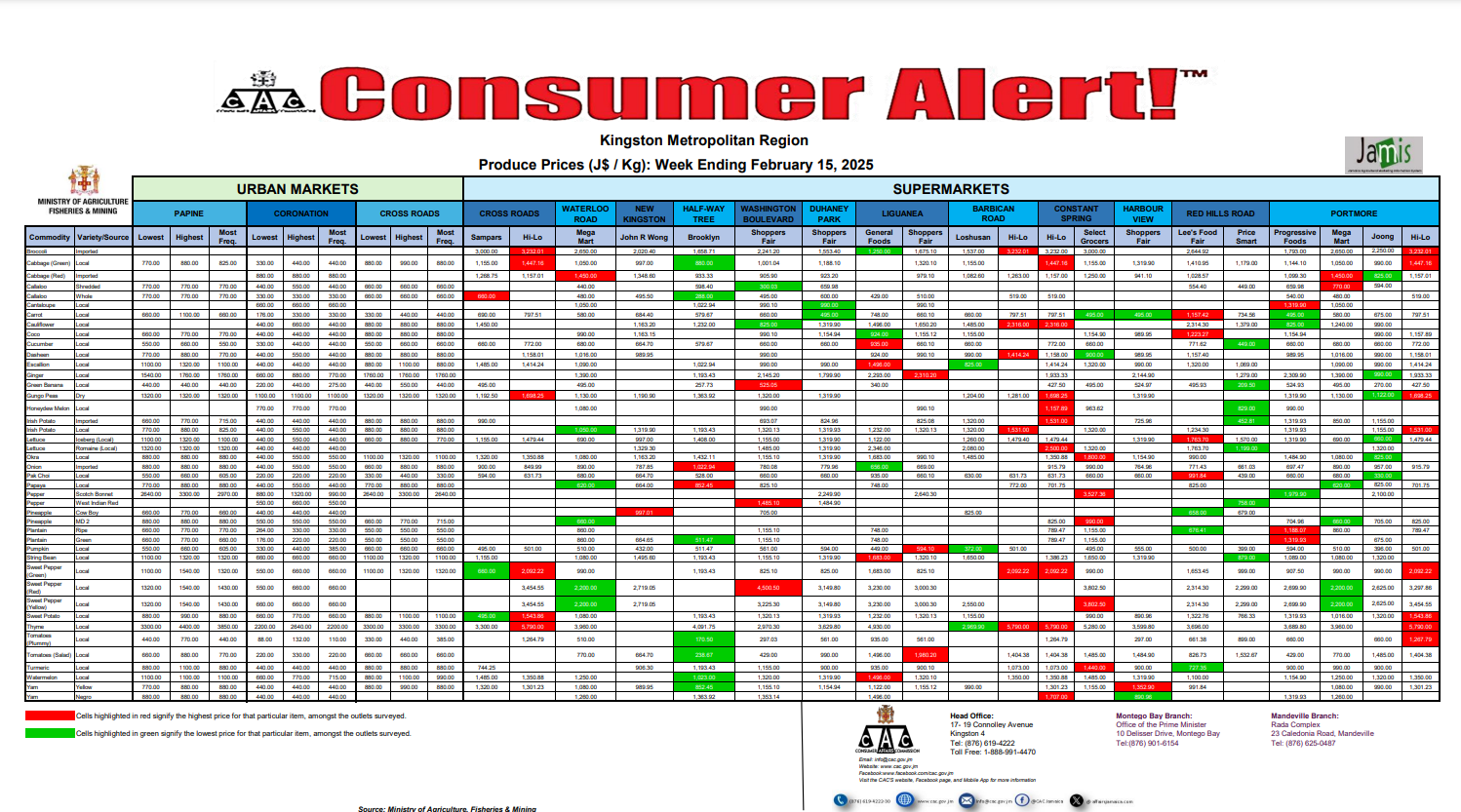  Consumer Alert - Produce February 15, 2025