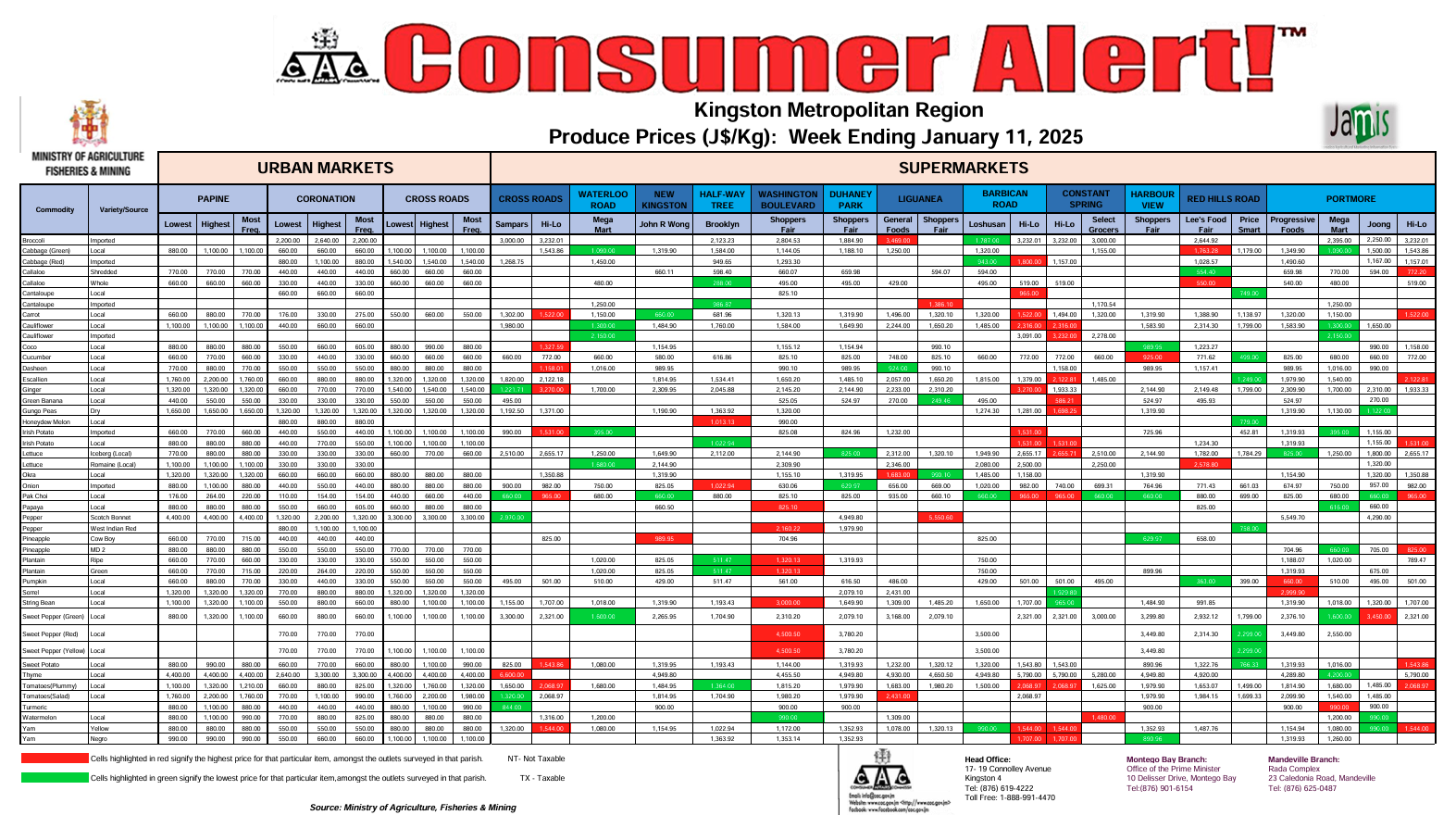  Consumer Alert - Produce January 11, 2025