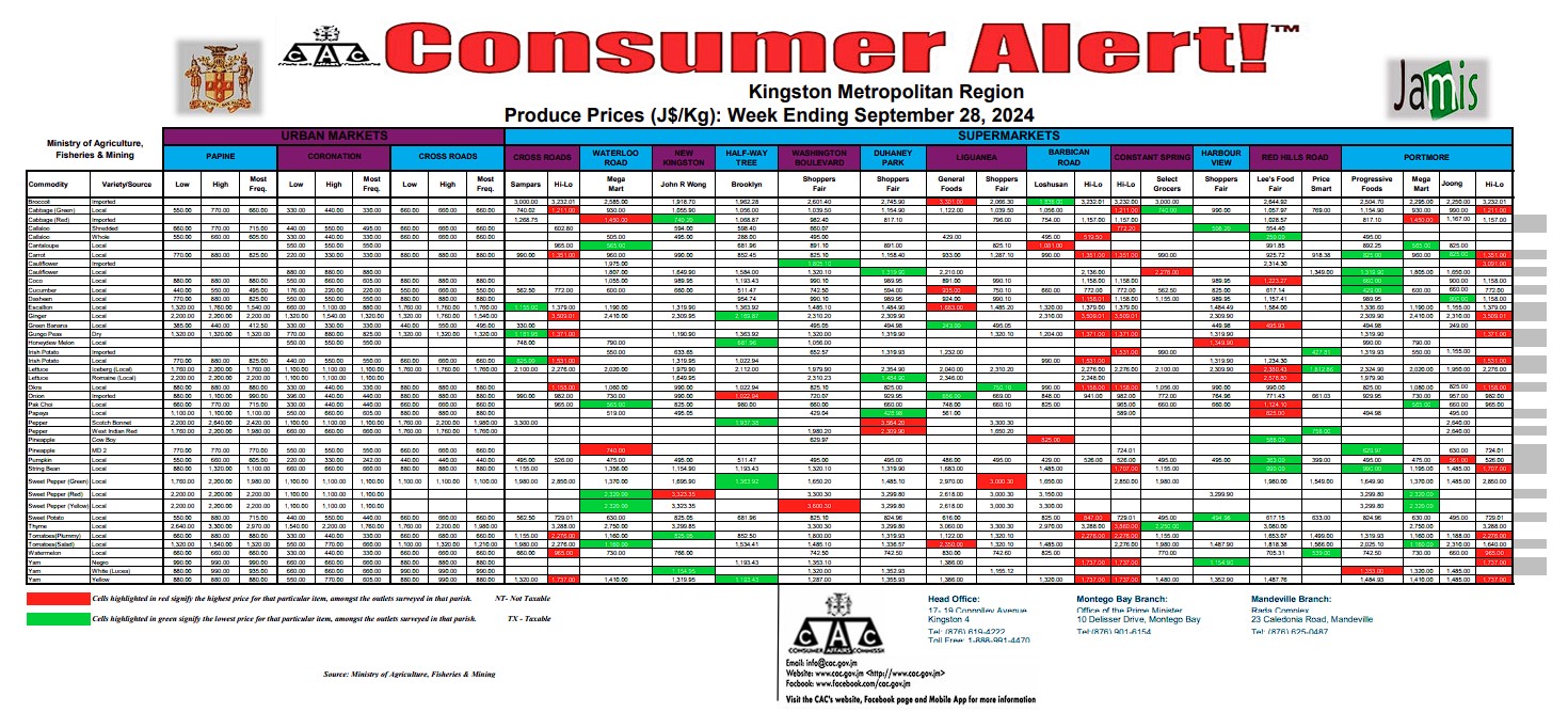 Consumer Alert - Produce September 28, 2024