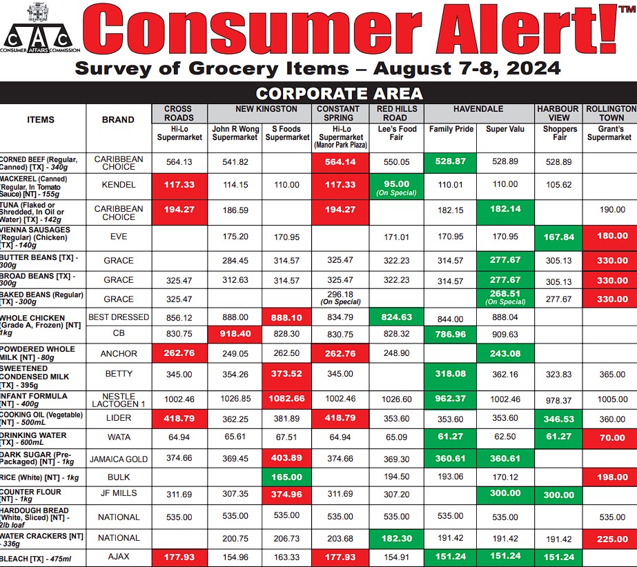 Consumer Alert!! Grocery Item August 7-8, 2024