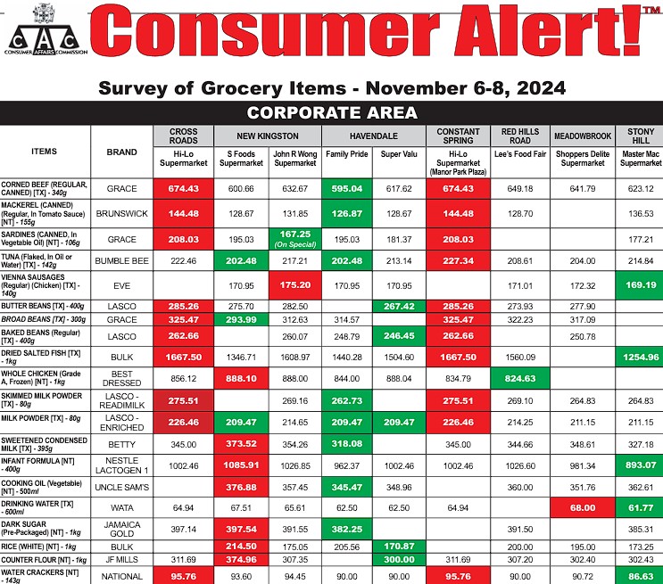 Consumer Alert!! Grocery Item November 6-8, 2024