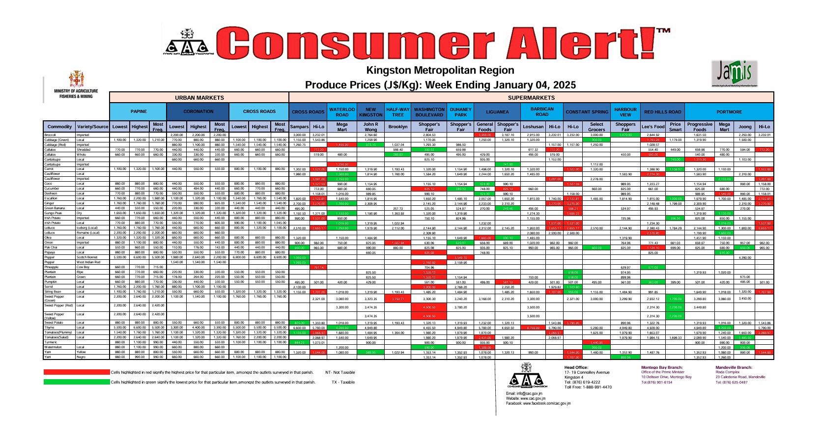  Consumer Alert - Produce January 04, 2025