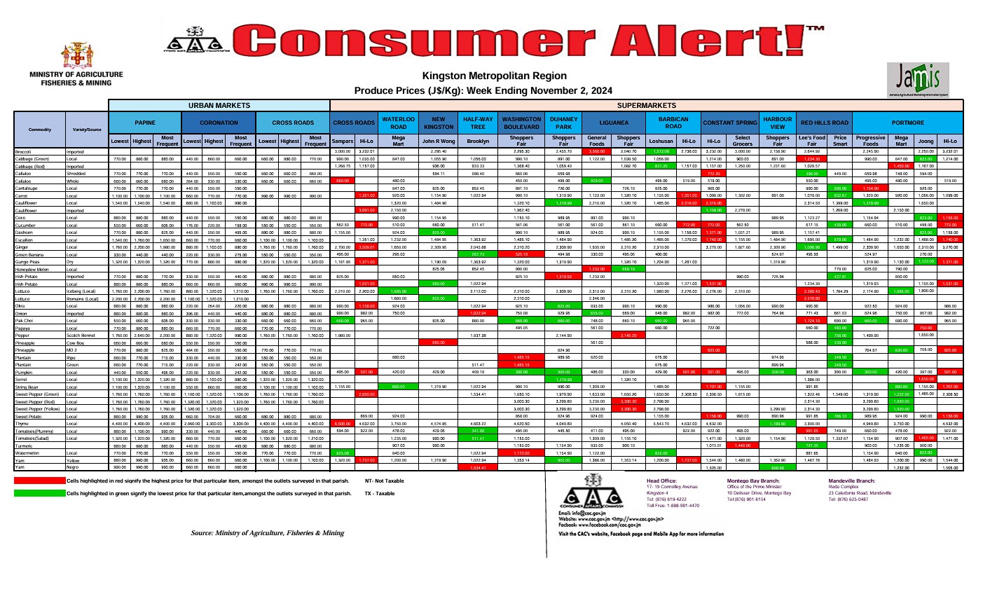 Consumer Alert - Produce November 02, 2024